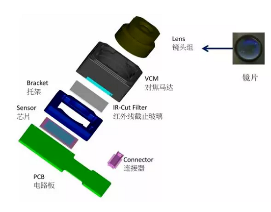 东凤镇苹果6维修为什么从iPhone6开始苹果摄像头就开始凸起了